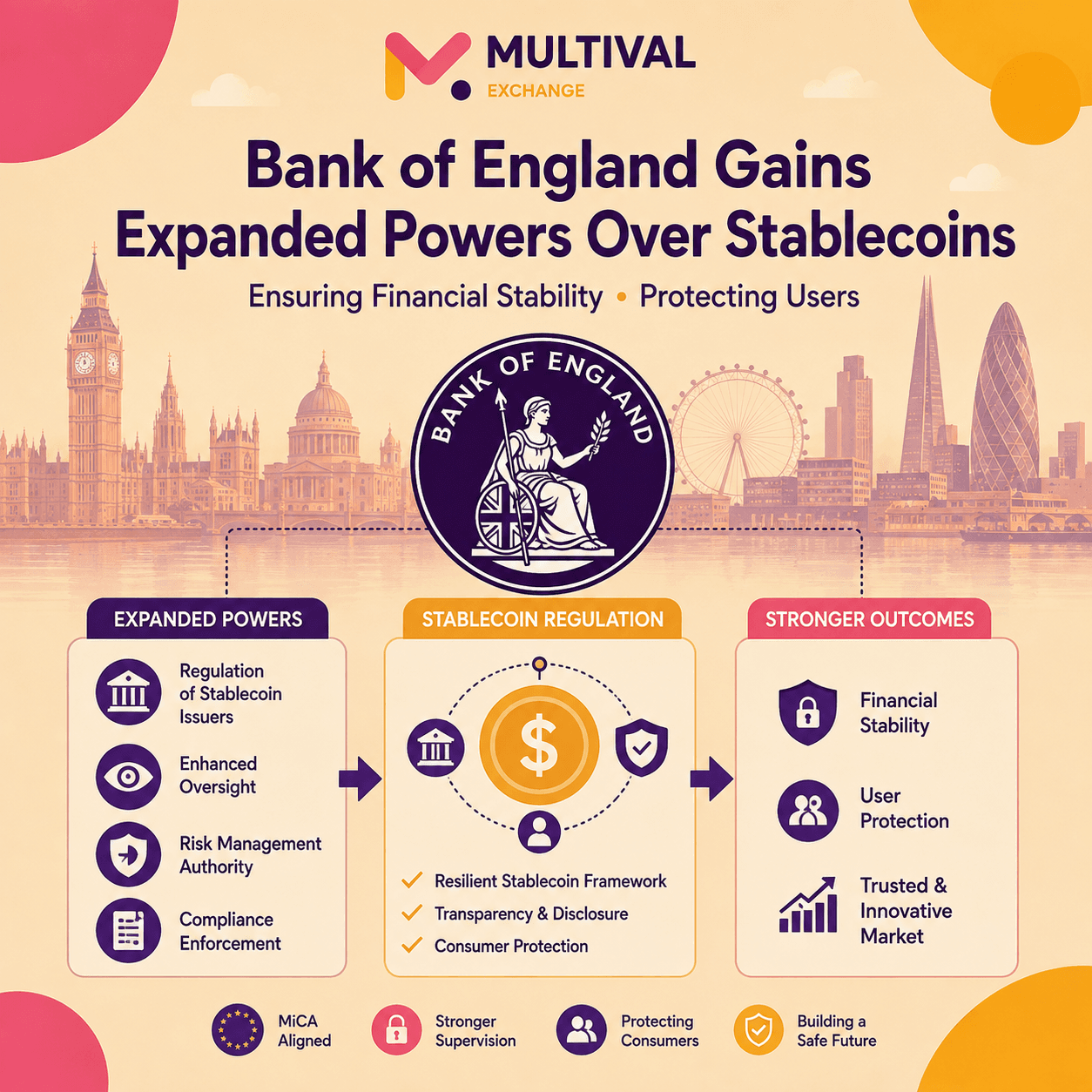 The Bank of England will be granted new powers to regulate innovations in the stablecoin sector